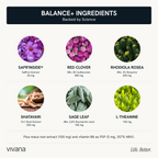 An informational graphic titled 'BALANCE+ INGREDIENTS' showing six ingredient circles with labels: Saffrinside, Red Clover, Rhodiola Rosea, Shatavari, Sage Leaf, and L-Theanine. The text notes support by science and lists additional maca root extract and vitamin B6.