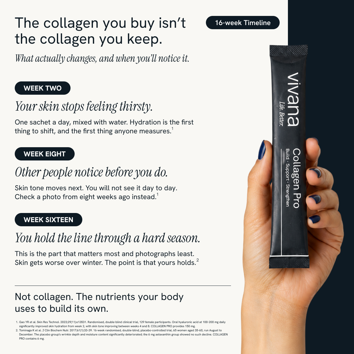 A hand holds a black collagen supplement stick pack labeled 'vivana Collagen Pro' against a dark gray promotional background with text about collagen retention over time.