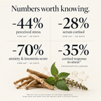 An infographic with the headline 'Numbers worth knowing' on a light beige background. Below the text are botanical illustrations including roots, green leaves, and small purple flowers.