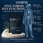 Vivana Magnesium Pro supplement pouch shown on a dark blue promotional background with an anatomical human figure and callout labels for five forms of magnesium, plus scattered capsules and a stone pedestal.