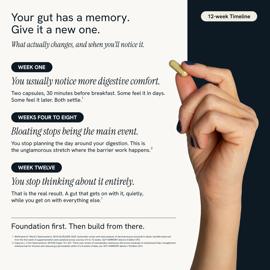 A marketing graphic for a gut health supplement. The left side features a white background with black and dark green text detailing a 12-week timeline of digestive benefits.