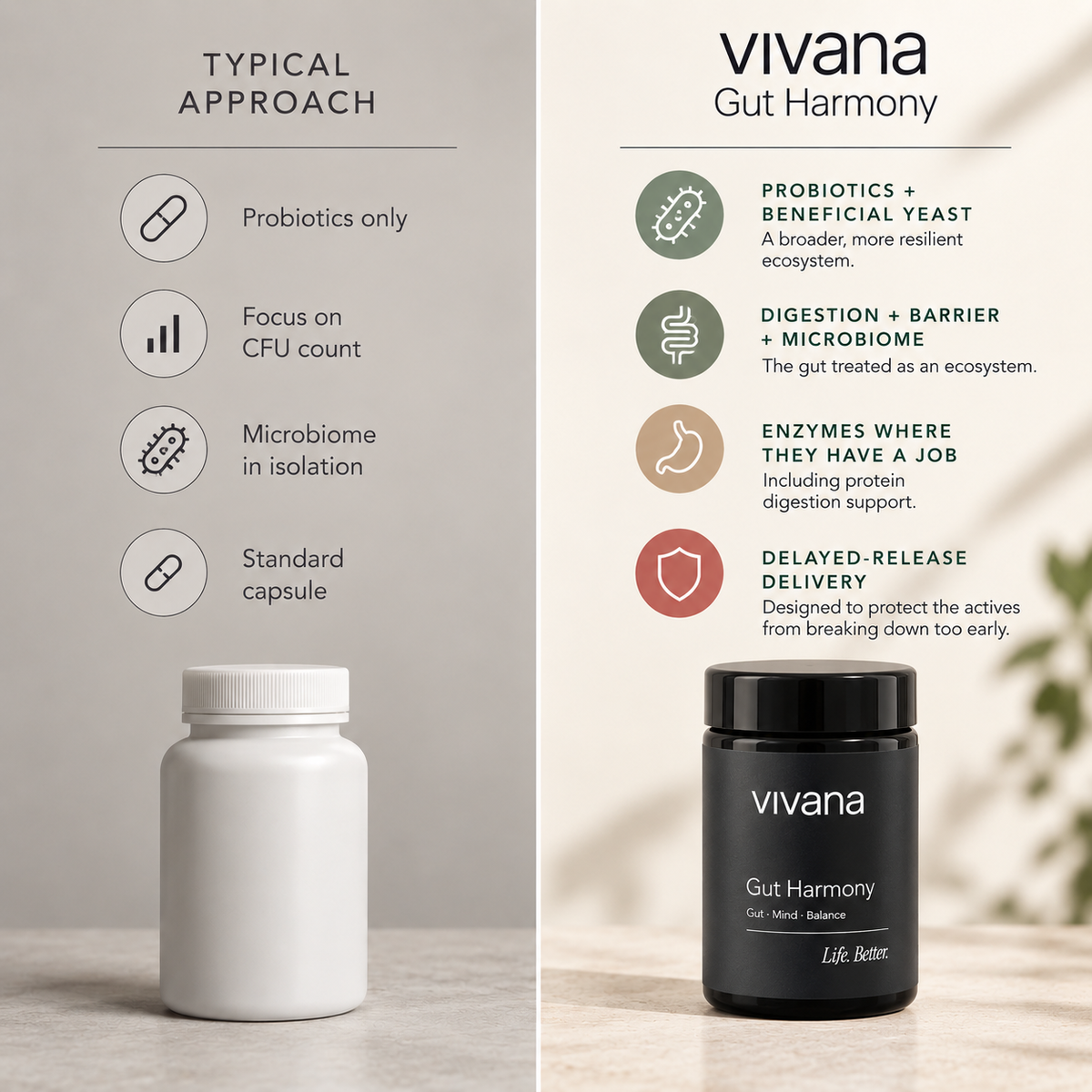 A comparison-style marketing graphic for a supplement bottle. The left side shows a white bottle labeled 'vivana Gut Harmony' under the heading 'TYPICAL APPROACH,' with icons for probiotics, CFU count, microbiome isolation, and standard capsule.