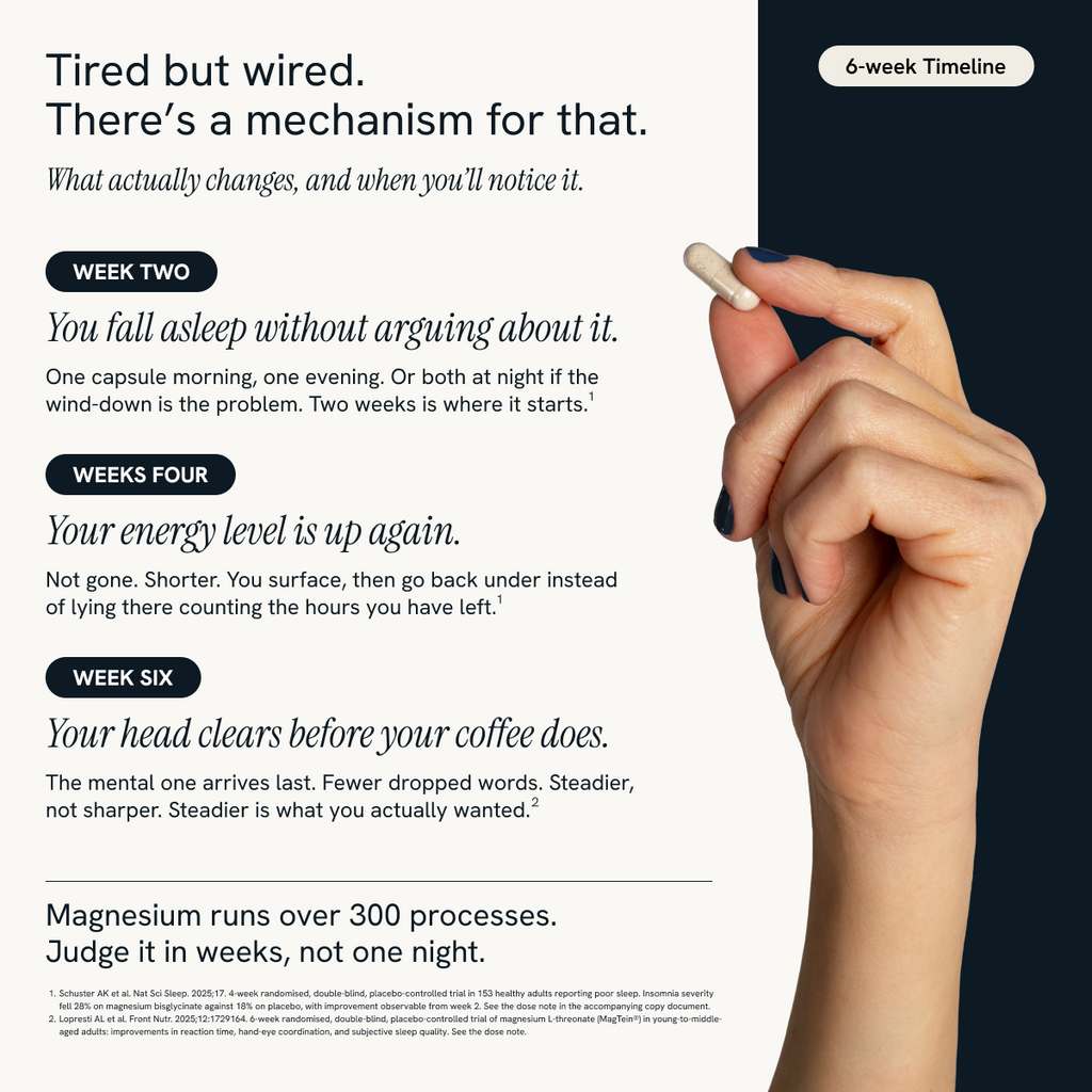 A hand holding a white capsule against a split black-and-white infographic about magnesium supplementation. The left side contains black text describing weekly benefits, and the right side shows a close-up of a hand with a capsule.