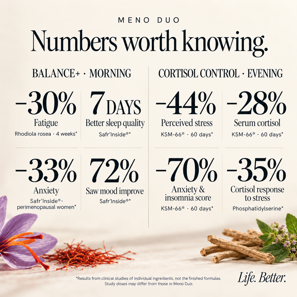 MENO DUO - Menopause Essentials