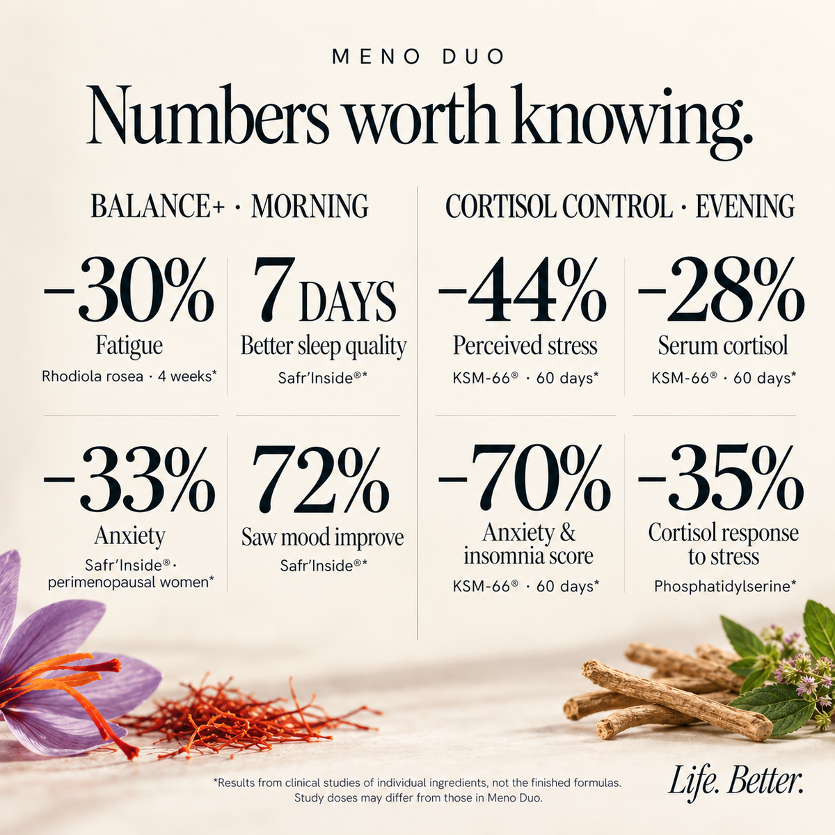 MENO DUO - Menopause Essentials