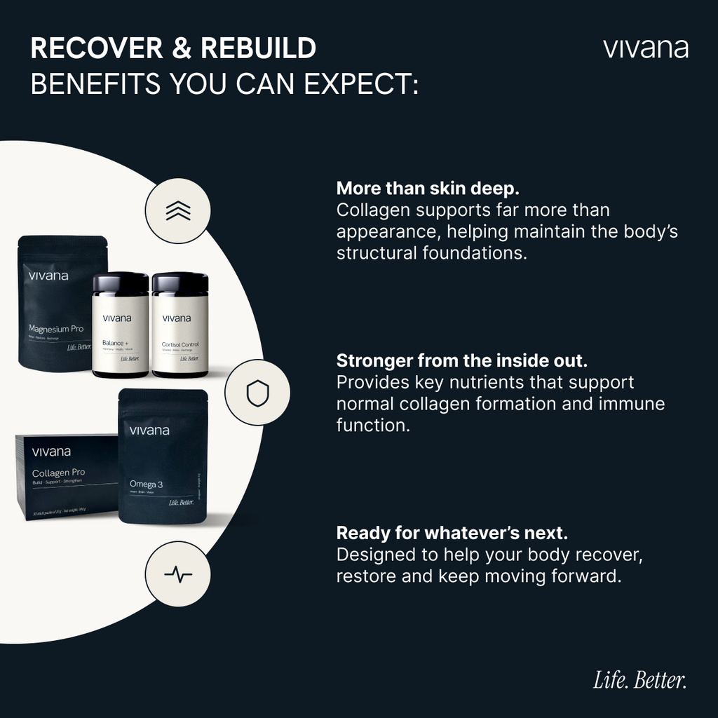 Promotional graphic for vivana collagen supplements on a dark navy background. The left side shows several black and white vivana product containers and boxes arranged inside a white circular shape.