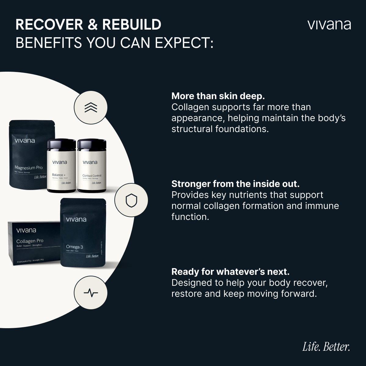 Promotional graphic for vivana collagen supplements on a dark navy background. The left side shows several black and white vivana product containers and boxes arranged inside a white circular shape.