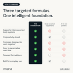 A comparison infographic for Vivana formulas, titled 'Three targeted formulas. One intelligent foundation.