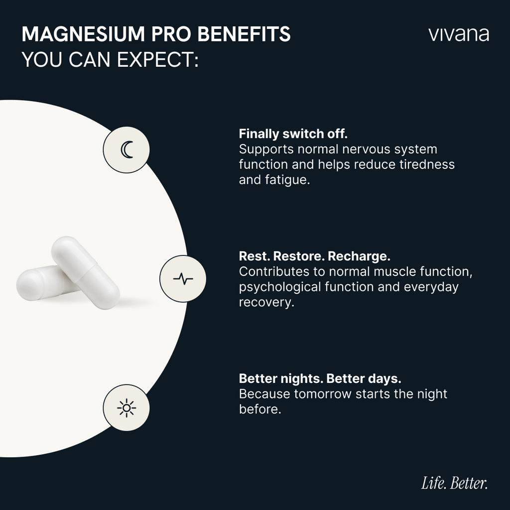 Promotional graphic for vivana Magnesium Pro benefits, showing white capsules on a white circular shape against a dark navy background with text describing sleep, muscle, and nervous system support.