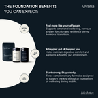 Promotional graphic for vivana supplements titled 'THE FOUNDATION BENEFITS YOU CAN EXPECT:' on a dark navy background. It includes three product containers on the left inside a large white oval and three benefit statements on the right with simple icons.