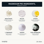 An infographic titled 'MAGNESIUM PRO INGREDIENTS, Backed by Science' on a light beige background. It displays six labeled powder and supplement visuals: Bisglycinate, Malate, Citrate, L-Threonate, Taurate, and Total Magnesium, with descriptions of benefits and mg elemental values. Magtein